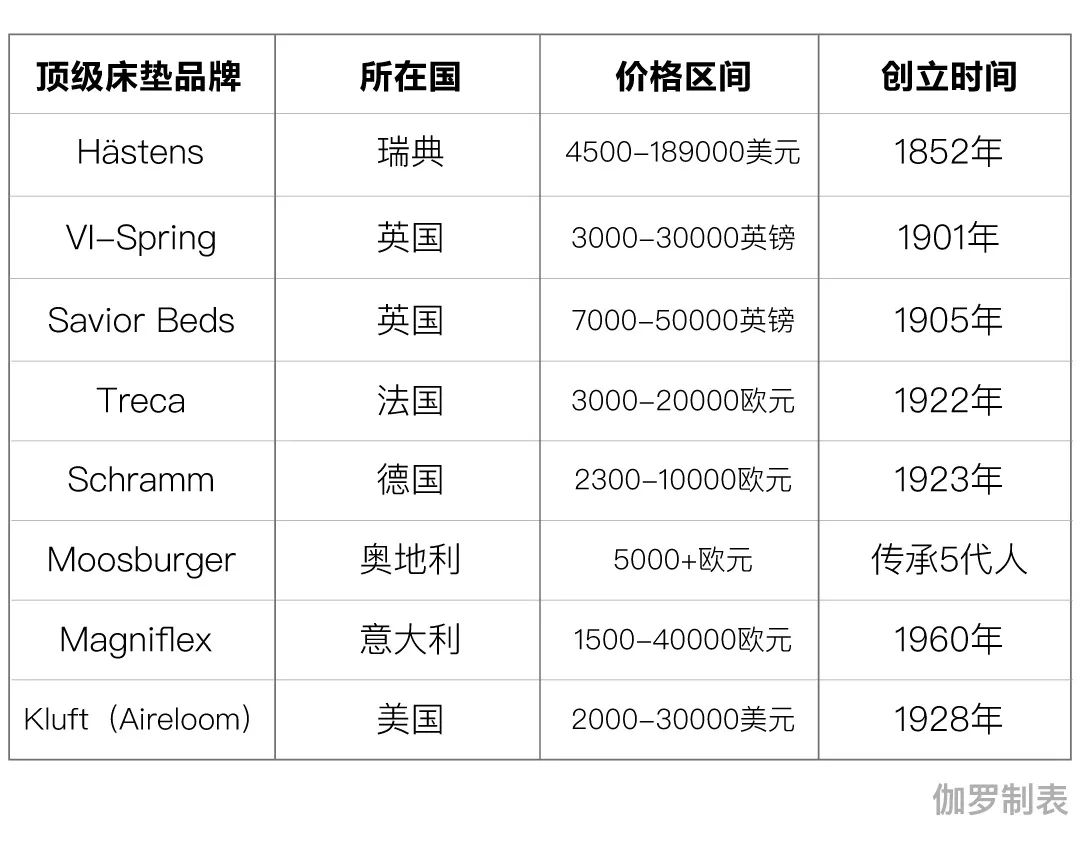 3s床垫哪家好,3s床垫多少钱一套