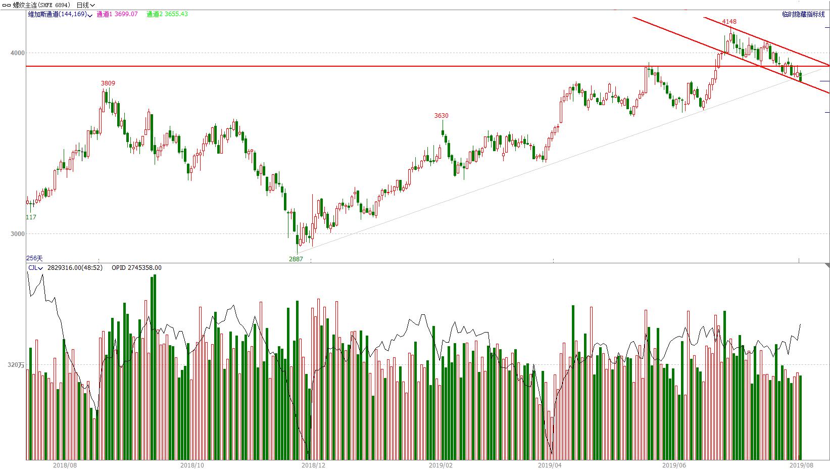 顺赢期货交易,期货交易指标精准分析