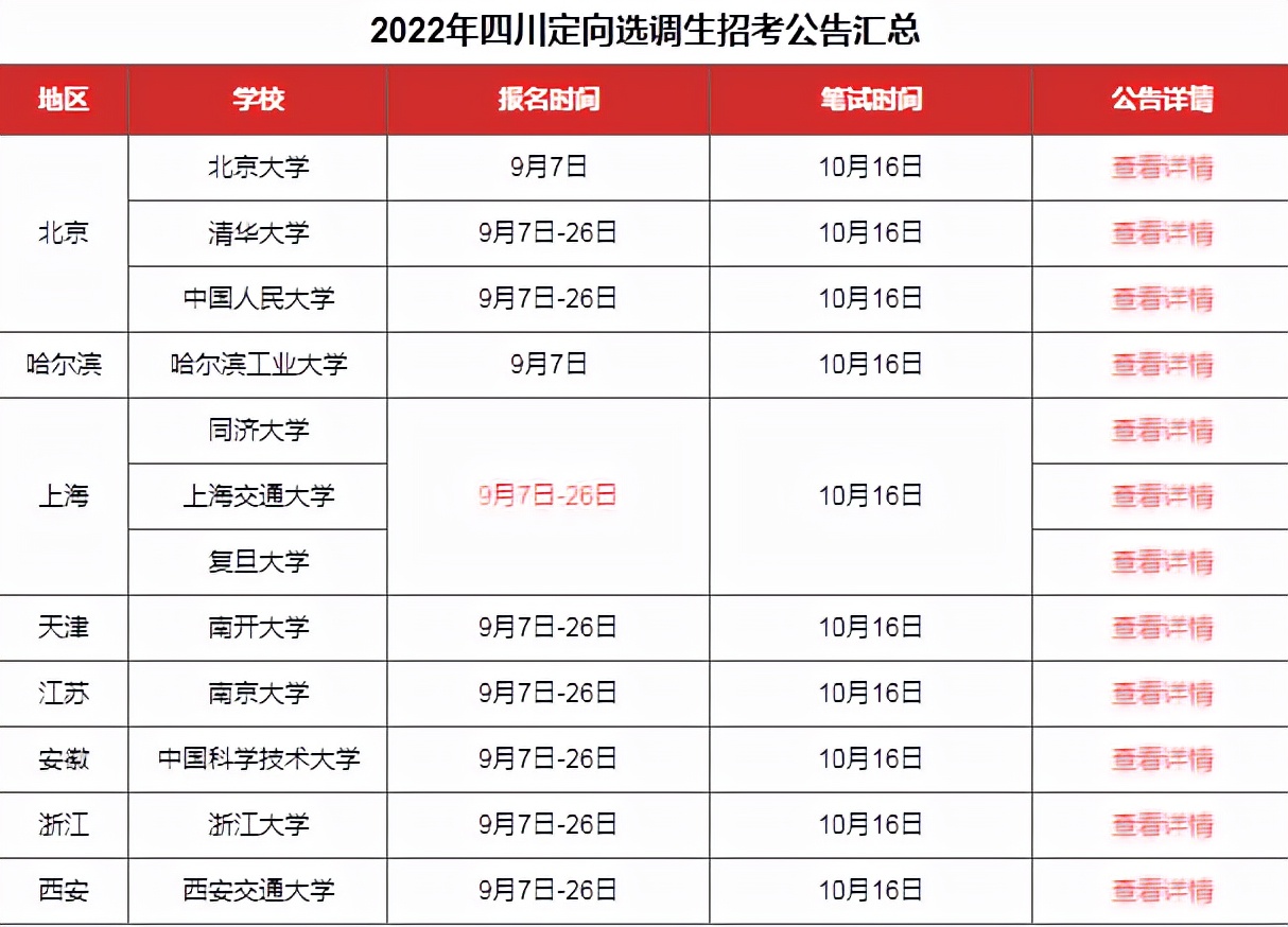 上海选调生2022选调高校名单,上海市定向选调高校范围
