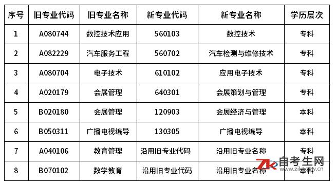 广东2019年下半年的自考毕业证 (东莞2022年自考毕业证发放时间表)