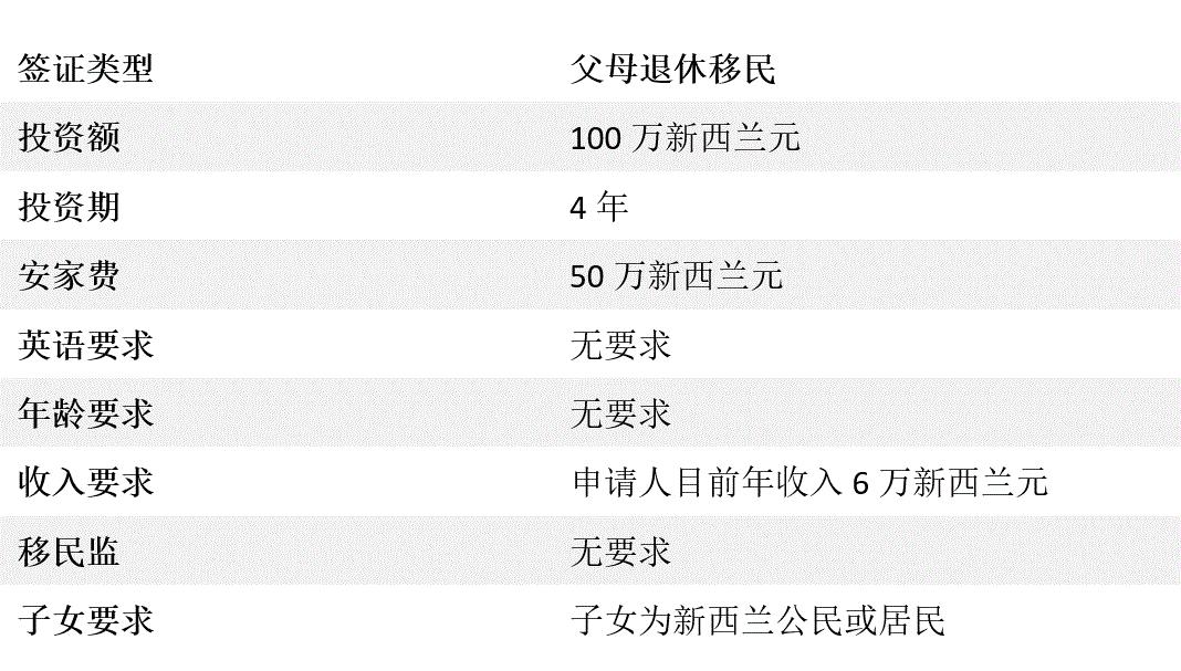 成功移民新西兰,现在怎样移民新西兰