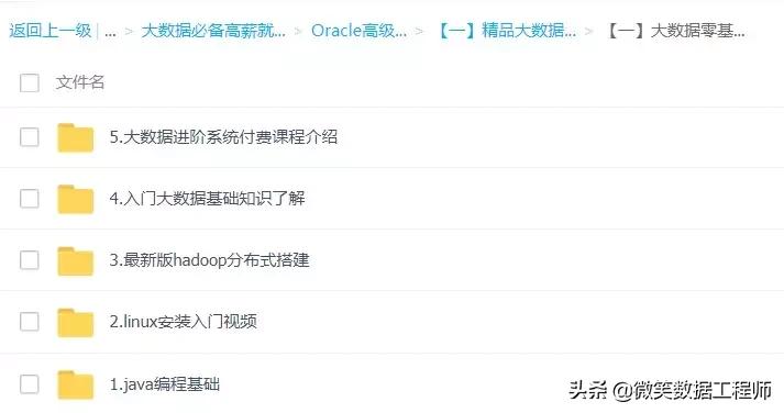 大数据是什么专业就业前景好吗,大数据分析专业就业前景和工资