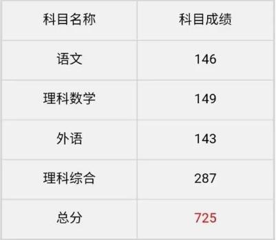 选择武汉技工学校,选择武汉怎么样