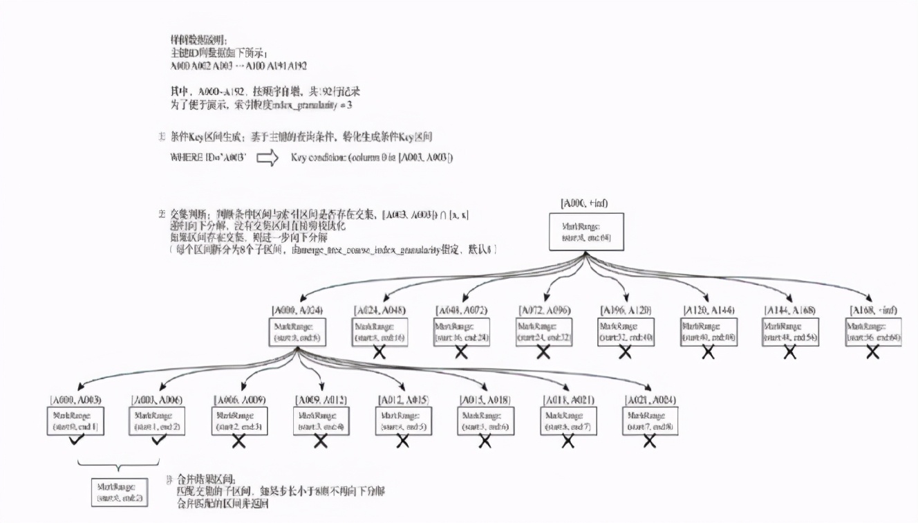 clickhouse安装,clickhouse图文