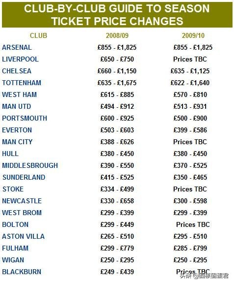 新冠欧洲足球五大联赛,新冠对五大联赛的影响