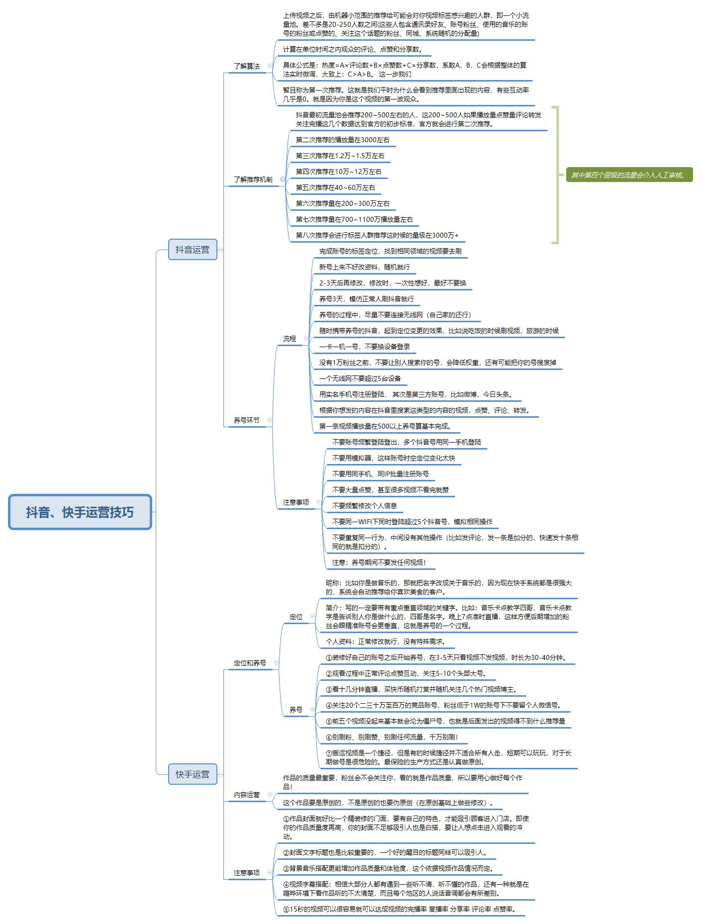 app运营数据需要哪些内容,app运营必须掌握的技巧你知道吗