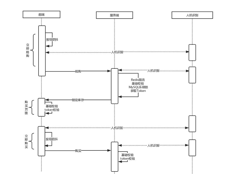 马蜂窝的运营模式和盈利模式,马蜂窝大数据架构详解