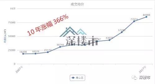 罗湖还能崛起吗,深圳罗湖还会发展吗