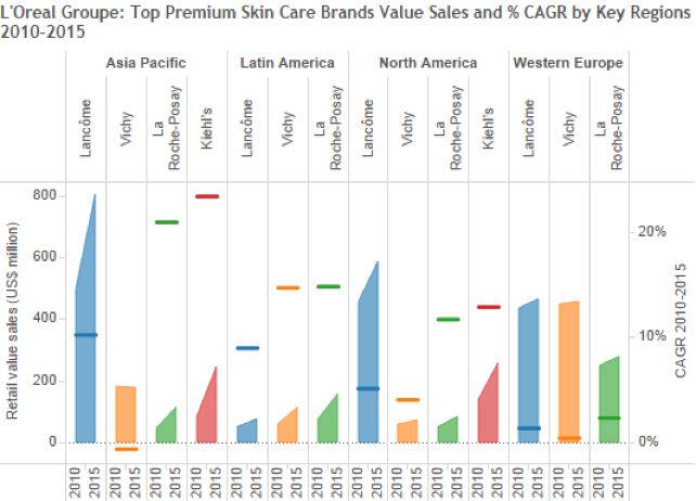 欧莱雅销量第一抗皱系列,欧莱雅知名产品有哪些