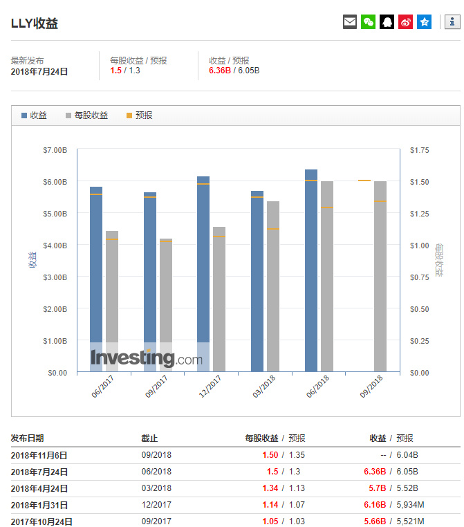 礼来股价暴涨,礼来股价