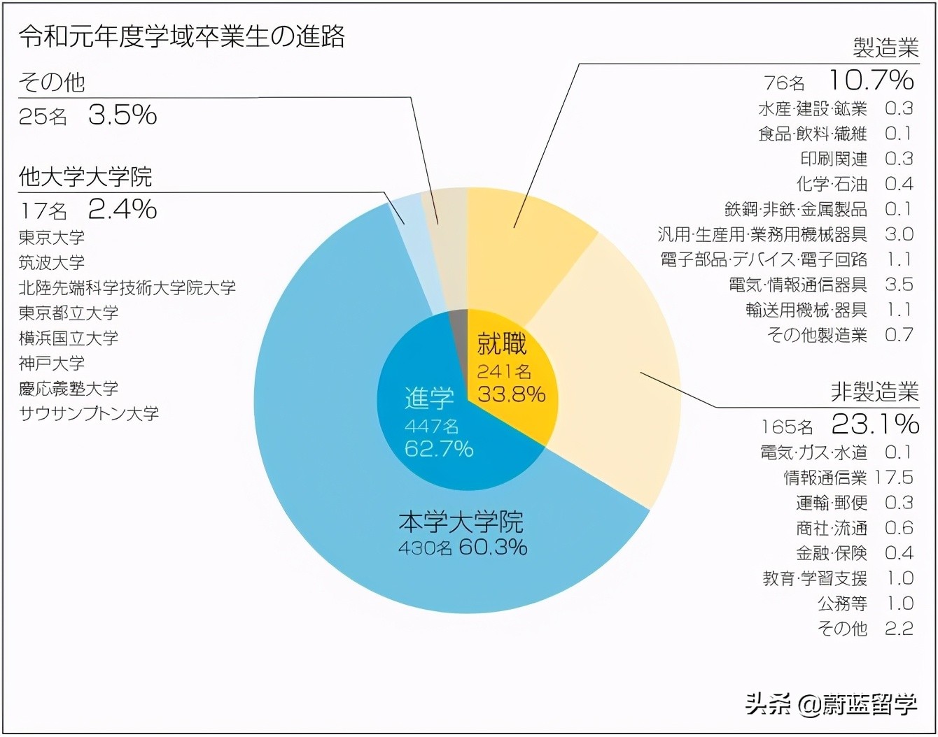 鏃ユ湰鐢垫皵閫氫俊澶у浠嬬粛,鏃ユ湰鐢垫皵閫氫俊澶у浣嶇疆