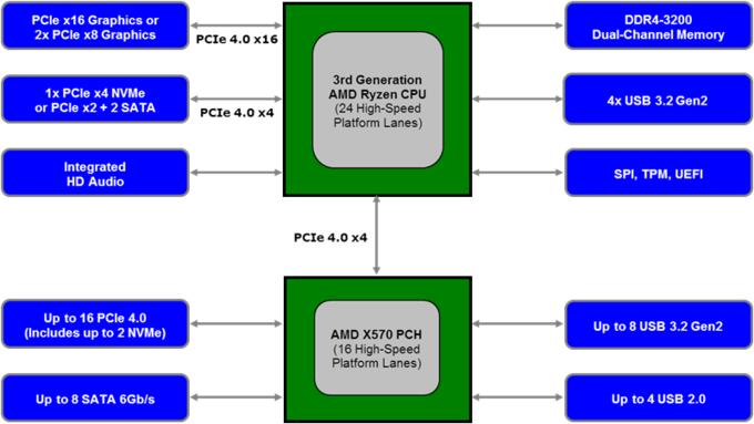 amd处理器锐龙出了几代了,amd什么时候有新款核显cpu