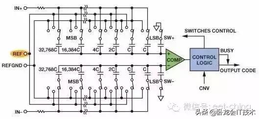 经典电路500例,推荐最经典的模拟电路书籍