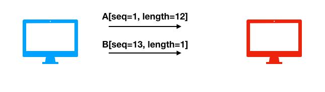 tcp的可靠性保障方式,tcp保障可靠性