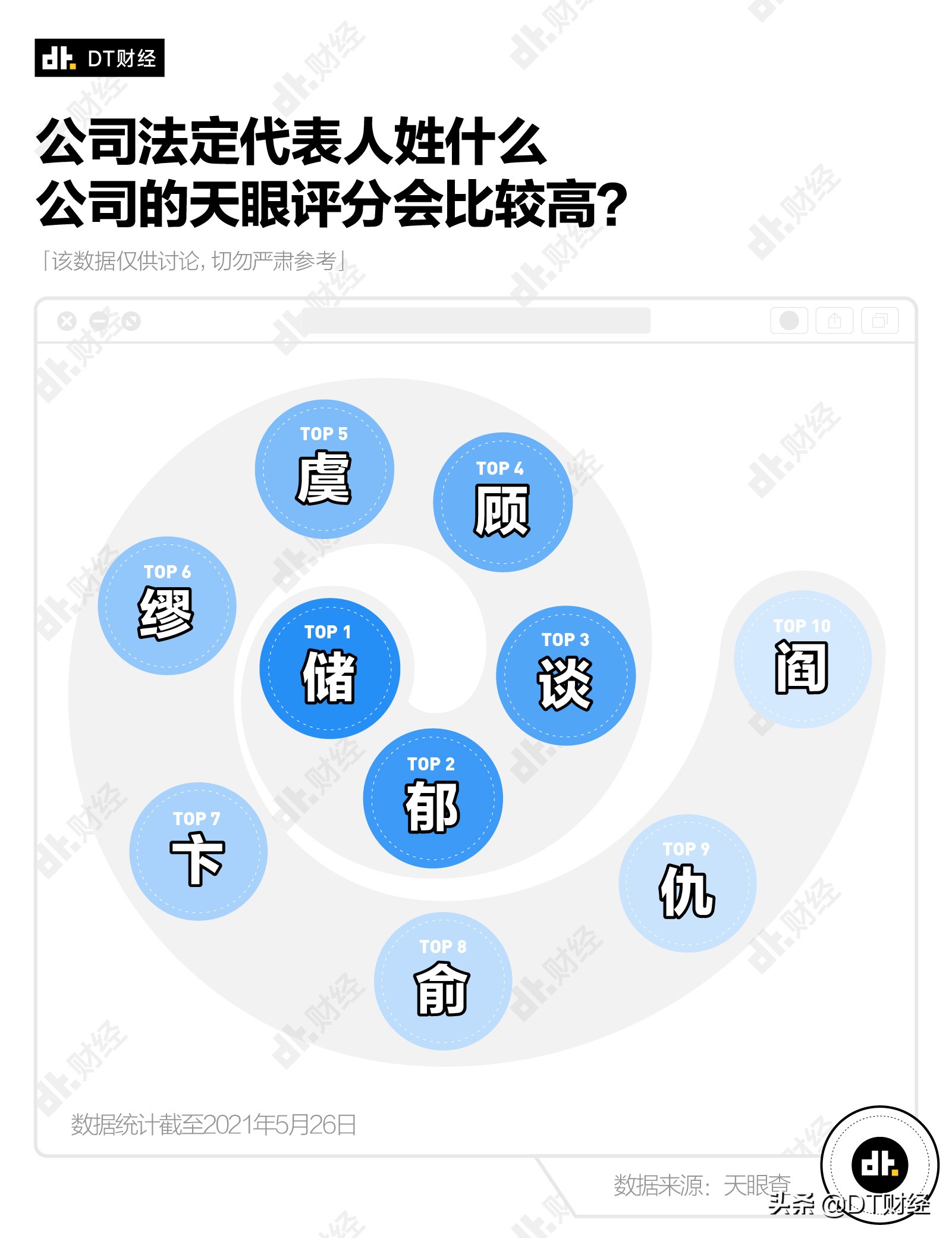 哪个姓氏的老板最多,中国十大老板排名