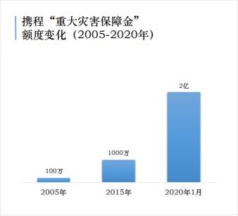 携程旅游团会降价吗,携程旅行跟团游全额退款