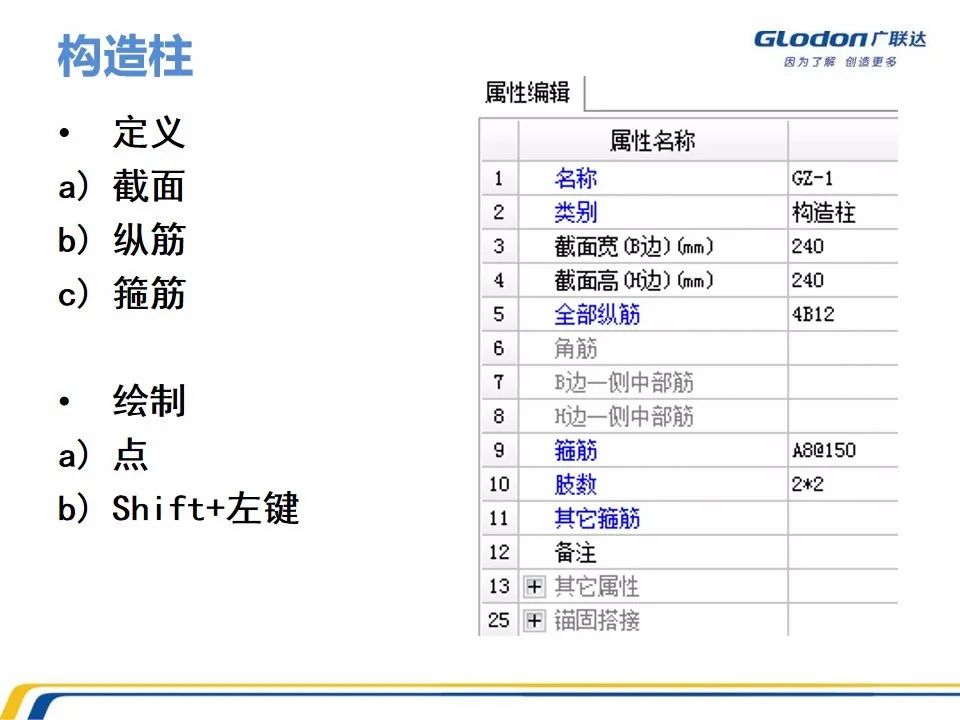 广联达木工算量软件价格是多少钱,广联达计价软件的工程量怎么计算