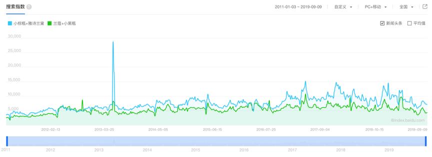 从「神仙水」到「小x瓶」，美妆圈黑话升级的谜