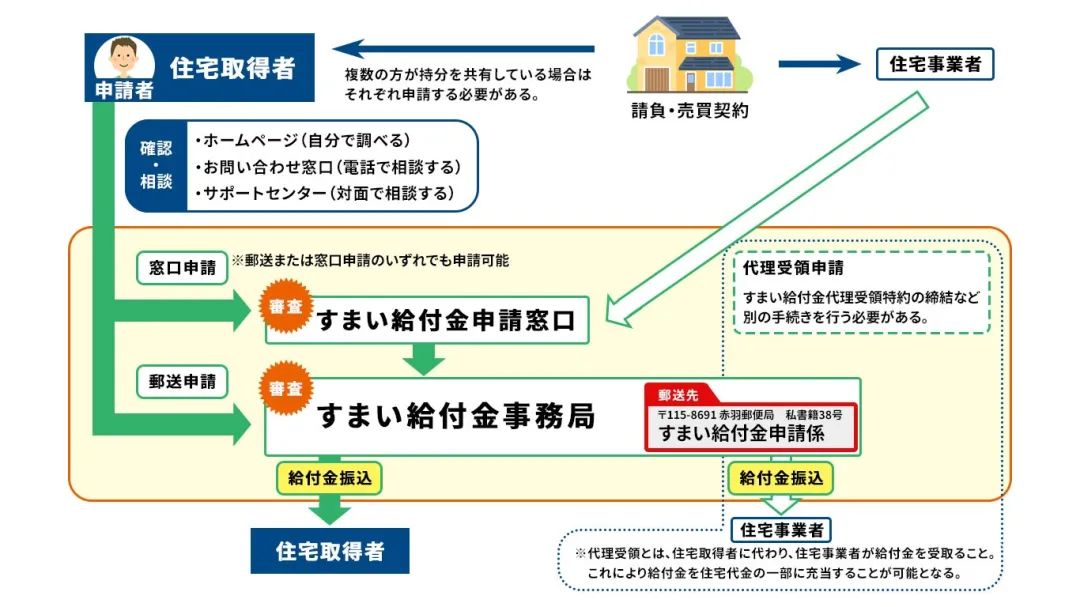 日本买房50万人民币,日本1000万人民币购买房子收租