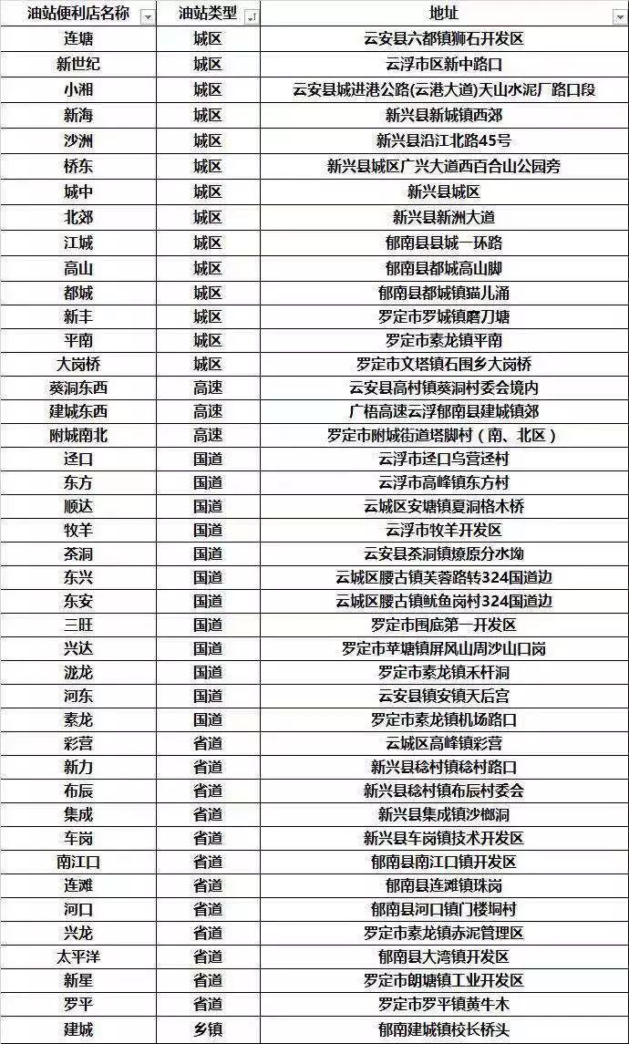 中国石化全国各地火热招商中,第12季