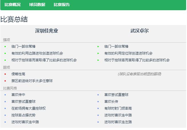 数据评球,足球评球