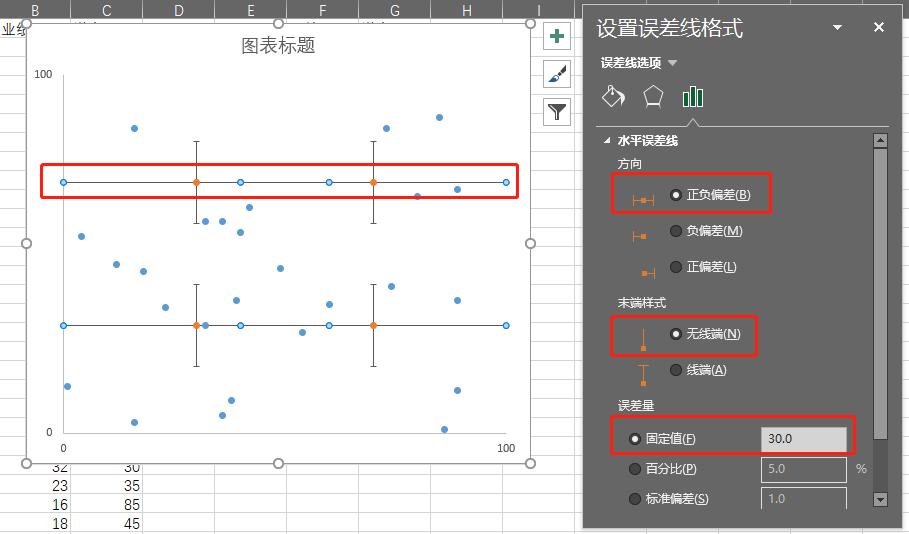 excel怎么绘制四象限图,如何利用excel制作九象限图