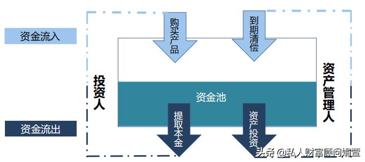 我买理财变成了基金赔本了怎么办,银行理财产品亏了该怎么办