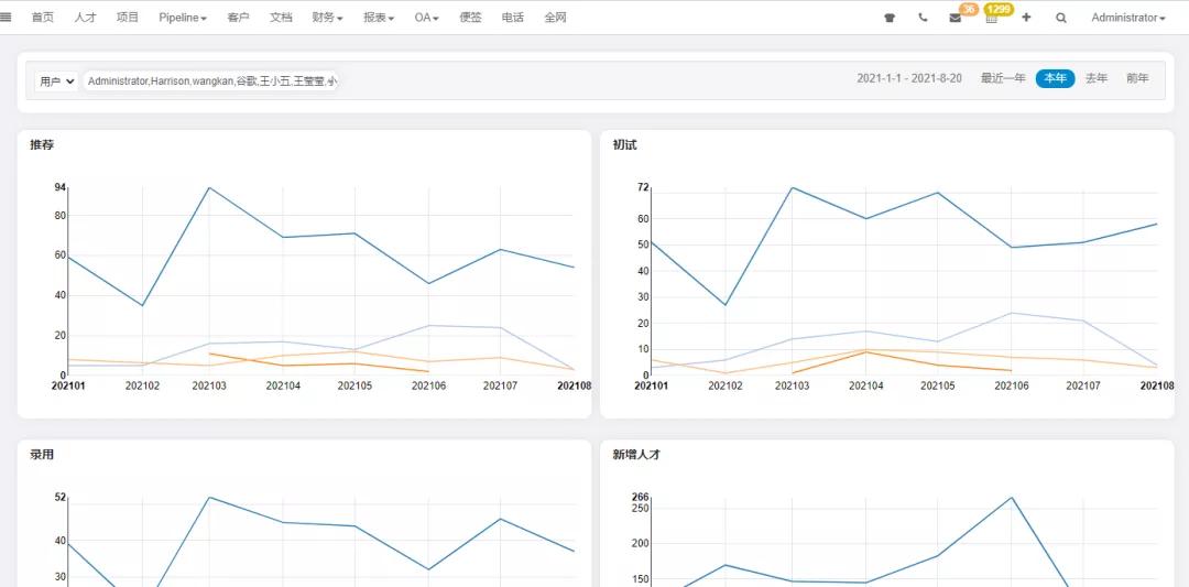 医药猎企访谈韬威十年--科技为帆乘风破浪