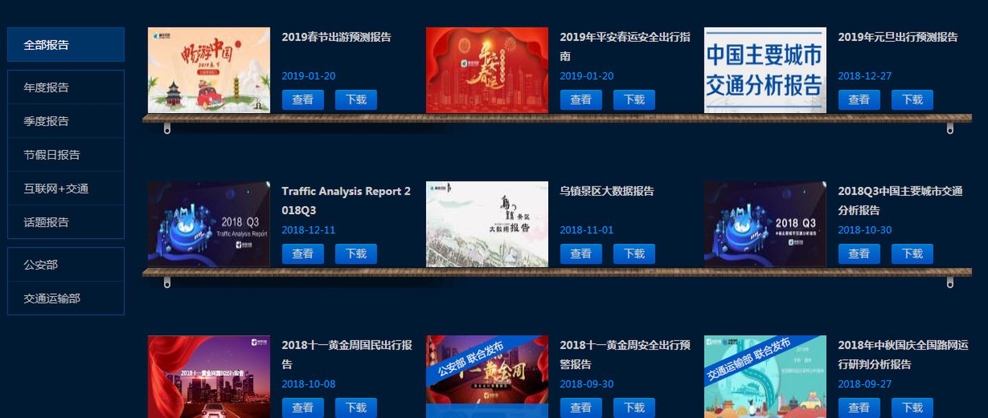 如何玩转数据分析报告,数据分析有哪些发展趋势