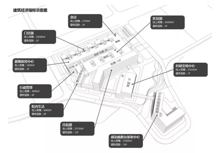 棠下新三甲医院,江门蓬江新三甲医院
