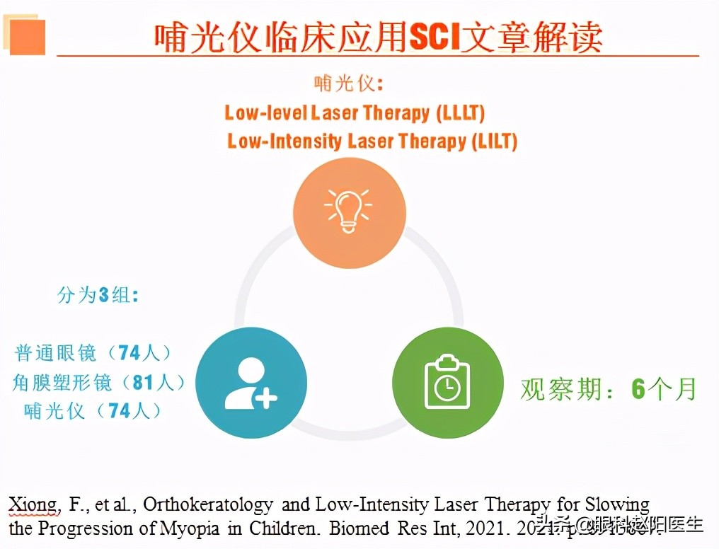 近视眼轴缩短什么原因,缩短眼间距的方法