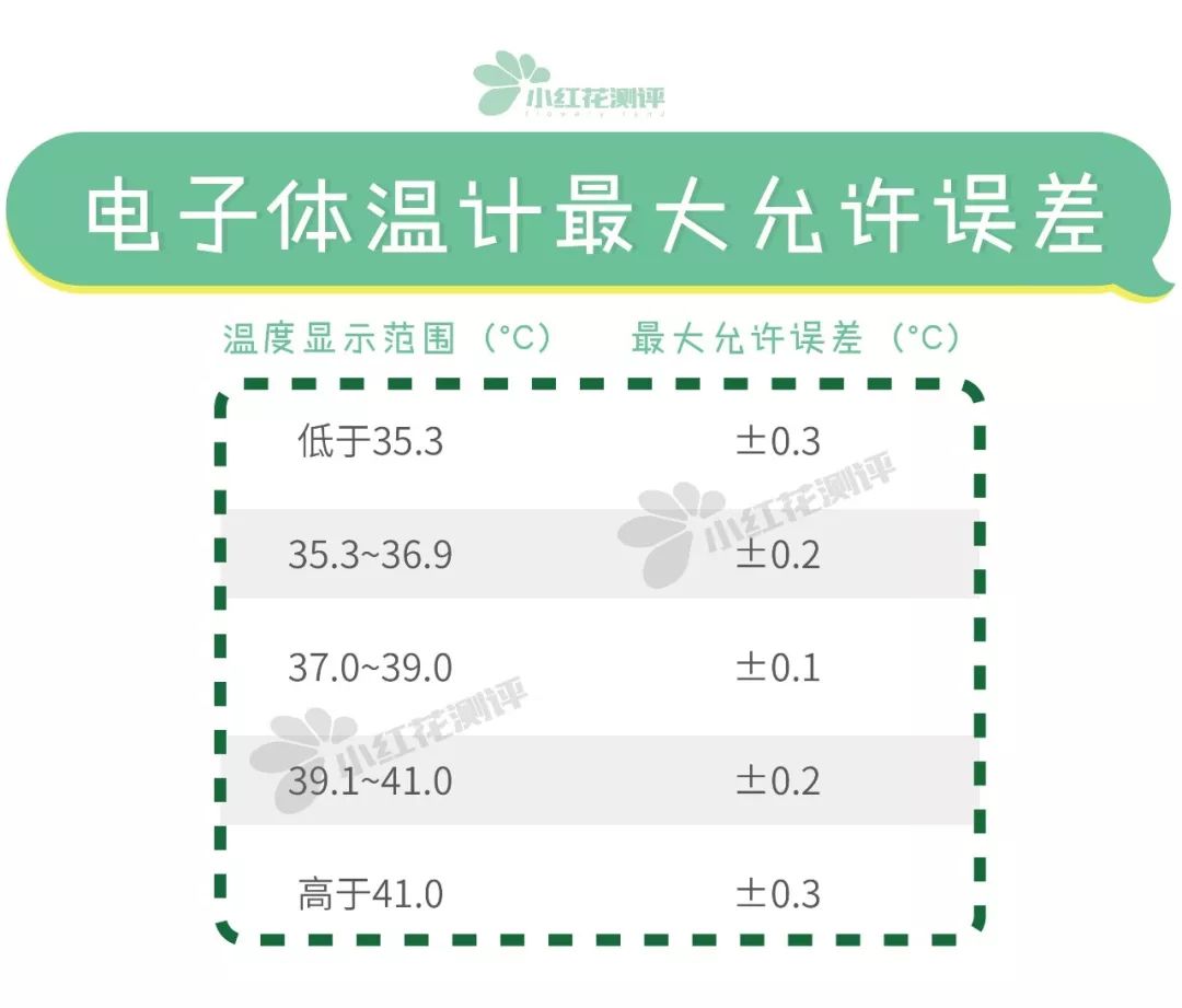电子体温计和水银体温计测评,大刻度体温计和标准体温计哪个好