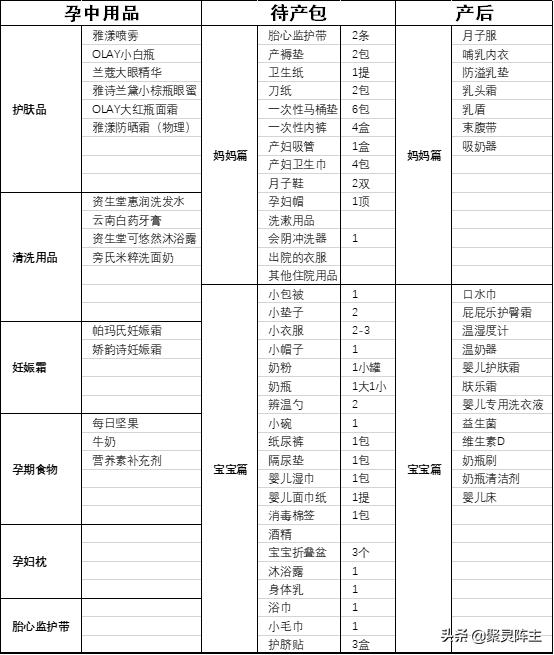 孕期囤货待产包该准备什么更实用,待产囤货清单文案