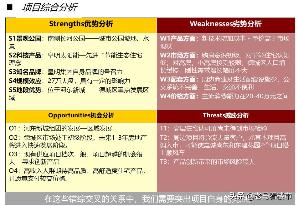 房产项目swot分析案例范文,商业地产swot分析法案例