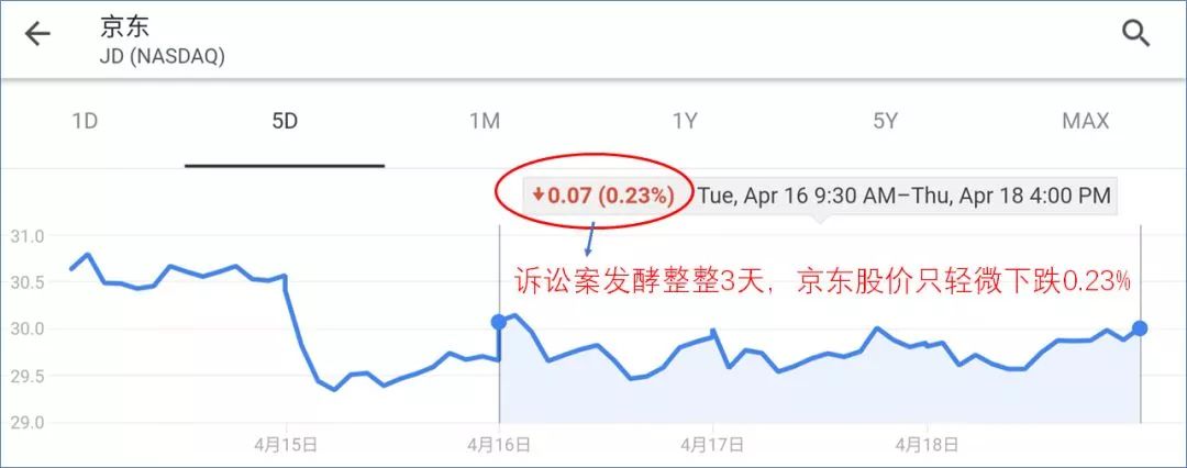京东集团的10大亮点,京东三巨头现状
