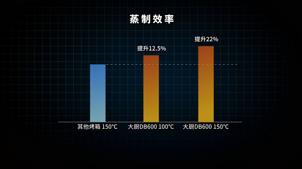 大厨微蒸烤炸一体机测评,大厨蒸烤炸一体机食谱