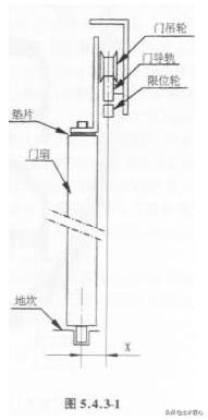 人防门安装安全技术交底,室内门安装安全技术交底