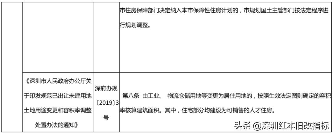 龙岗旧改项目最新信息,龙岗旧改项目名单2019