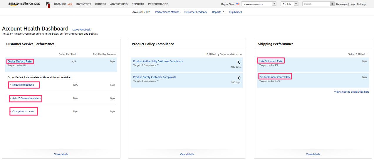 亚马逊跨境电商必背知识,亚马逊跨境电商运营从入门到精通