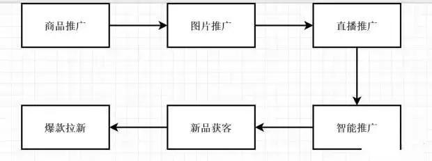 电商贴标玩法技巧图文并茂,电商超级打标怎么做出来的