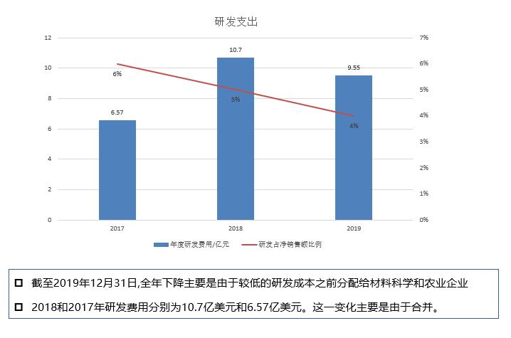 一文读懂杜邦分析,杜邦分析体系重点揭示