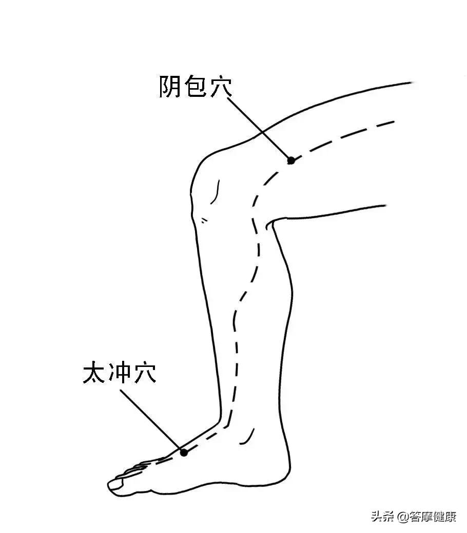 未病要先治,未病先防防治原则