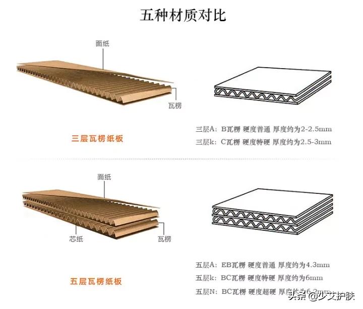 化妆品代加工了解一下,化妆品代加工包材