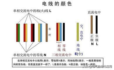 电力系统分析学不会咋办,供电pe线是什么线