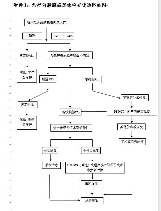 胰腺癌的5年存活率意味什么,胰腺癌的五年存活率只有6%