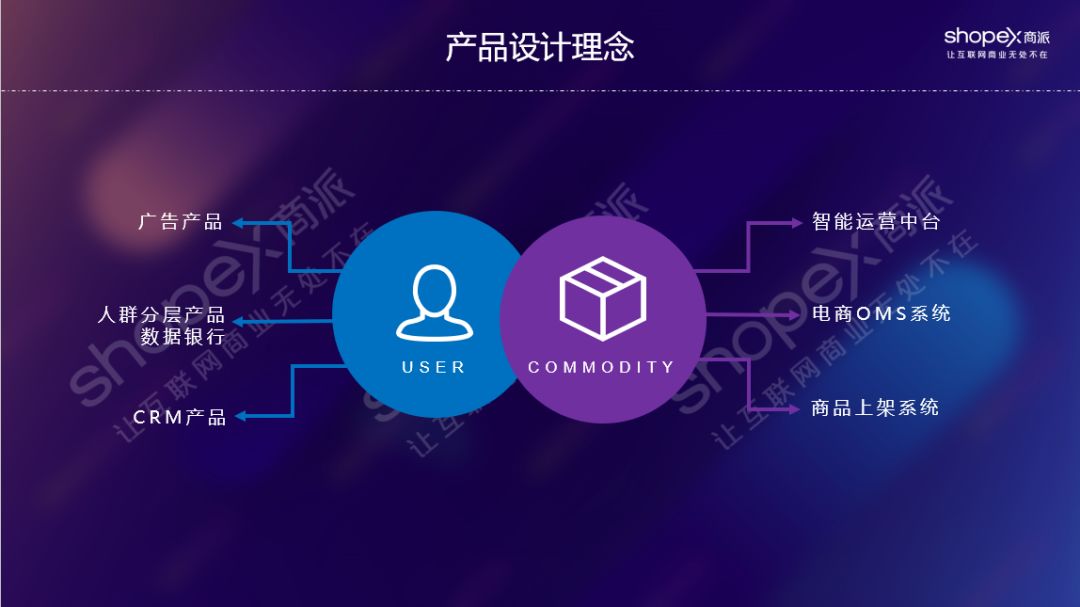 商派“品牌智能运营中台”，以全链路数据提升品牌全渠道零售效率