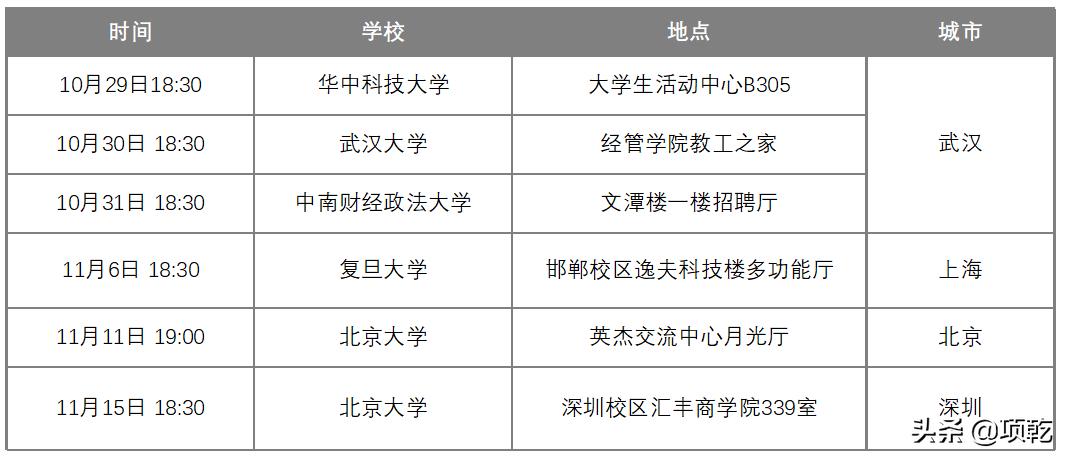 券商投行校招,2019券商校招