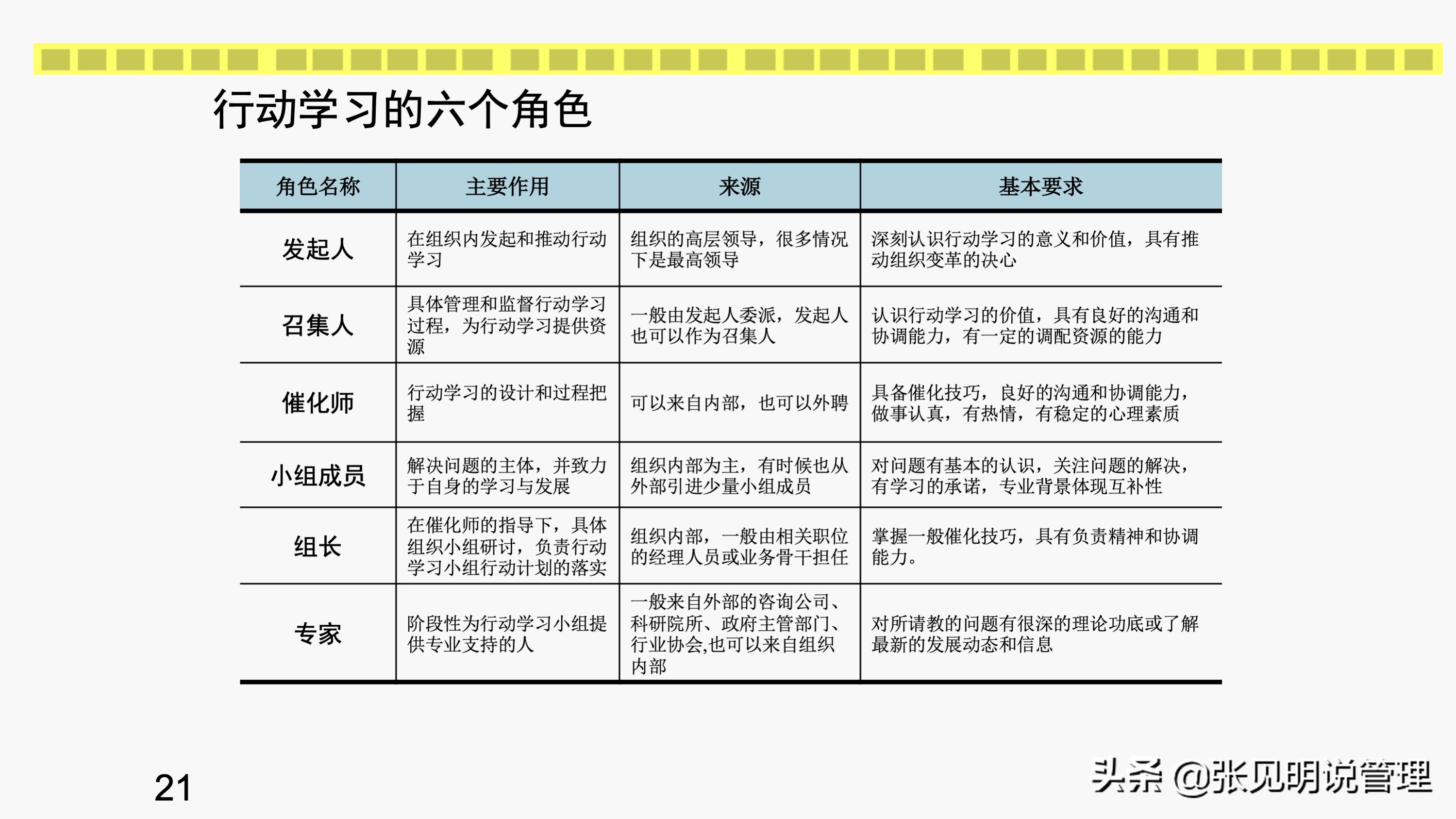 行动学习的7个步骤和6个角色，培训经理和部门经理学习收藏