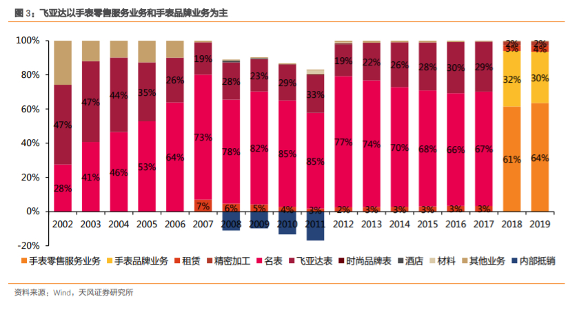 飞亚达腕表测评 (飞亚达国产男士腕表)