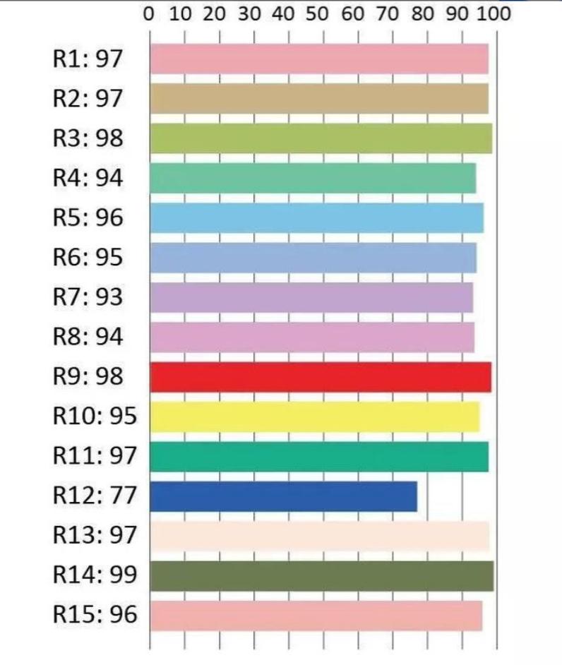 辟谣黄灯闪烁不允许闯,孩子晚上学习时灯光照度标准